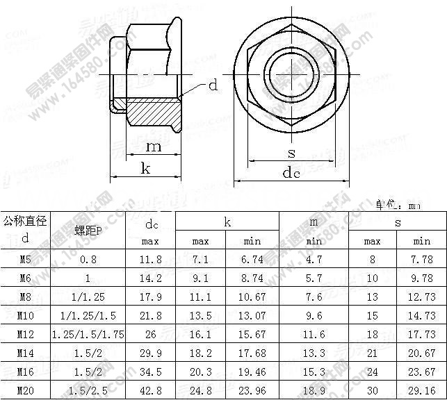 DIN6926 Size DIN6926 Size